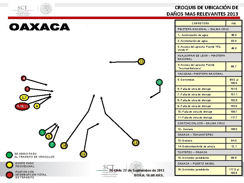 CROQUIS DE UBICACIÓN DE DAÑOS MAS RELEVANTES 2013 CARRETERA KM. PINOTEPA NACIONAL – SALINA