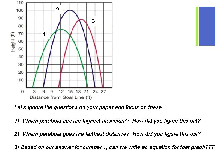 + 2 3 1 Let’s ignore the questions on your paper and focus on + 2 3 1 Let’s ignore the questions on your paper and focus on