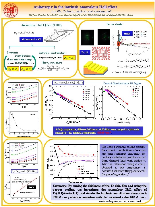 Anisotropy in the intrinsic anomalous Hall effect Lin