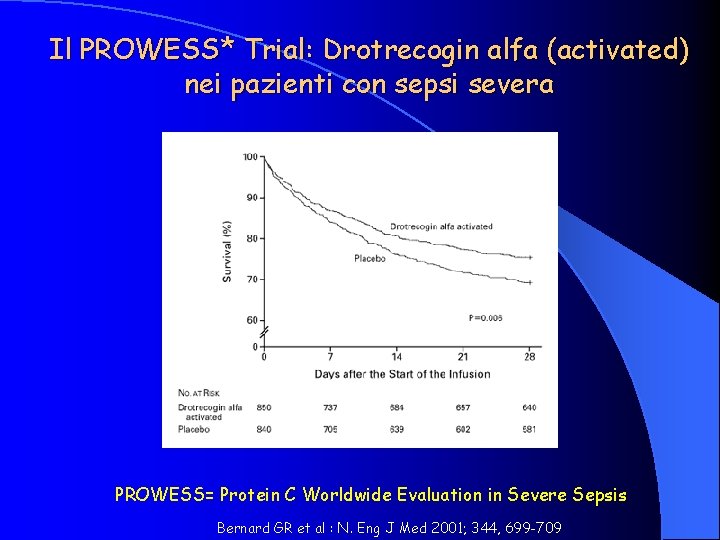 Il PROWESS* Trial: Drotrecogin alfa (activated) nei pazienti con sepsi severa PROWESS= Protein C