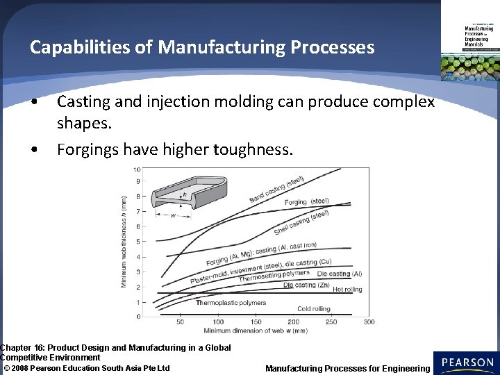 Capabilities of Manufacturing Processes • Casting and injection molding can produce complex shapes. •