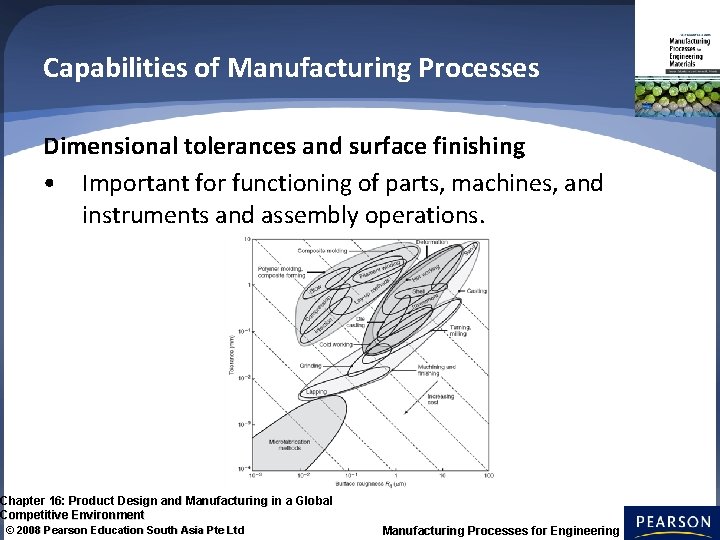Capabilities of Manufacturing Processes Dimensional tolerances and surface finishing • Important for functioning of
