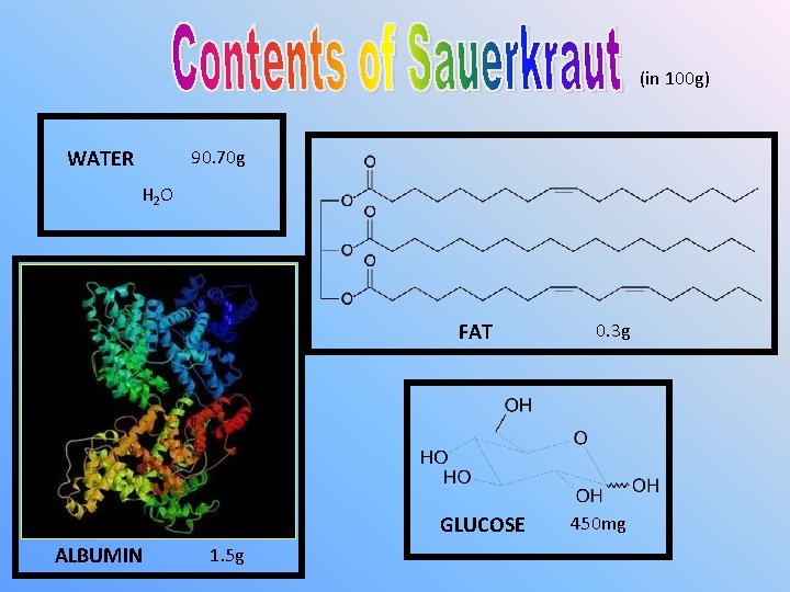 (in 100 g) WATER 90. 70 g H 2 O FAT GLUCOSE ALBUMIN 1.