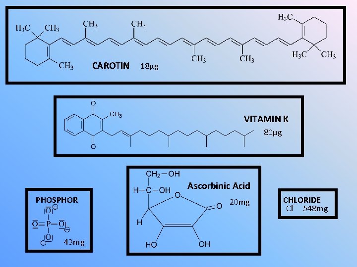 CAROTIN 18μg VITAMIN K 80μg Ascorbinic Acid PHOSPHOR 43 mg 20 mg CHLORIDE Cl-