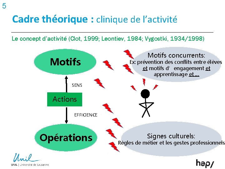 5 Cadre théorique : clinique de l’activité Le concept d’activité (Clot, 1999; Leontiev, 1984;