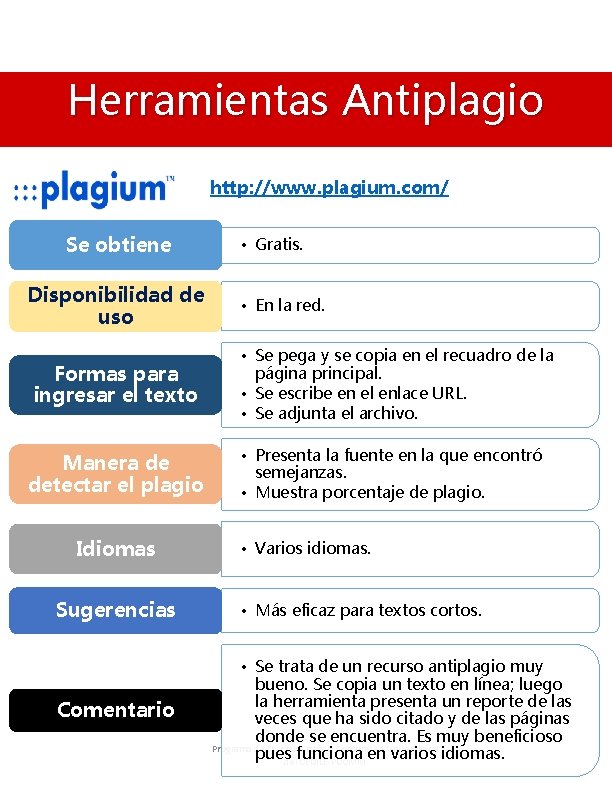 Herramientas Antiplagio http: //www. plagium. com/ Se obtiene Disponibilidad de uso Formas para ingresar