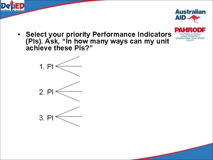 • Select your priority Performance Indicators (PIs). Ask, “In how many ways can • Select your priority Performance Indicators (PIs). Ask, “In how many ways can