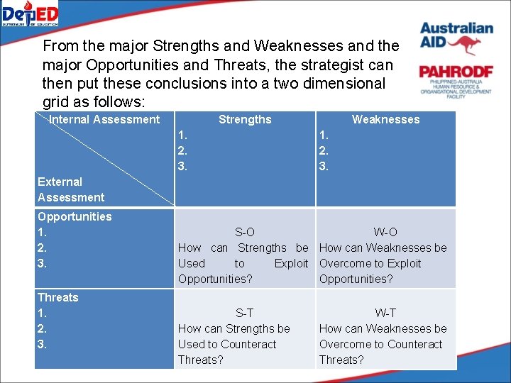 From the major Strengths and Weaknesses and the major Opportunities and Threats, the strategist From the major Strengths and Weaknesses and the major Opportunities and Threats, the strategist