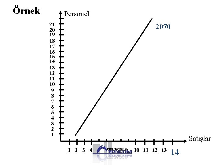 Örnek Personel 21 20 19 18 17 16 15 14 13 12 11 10