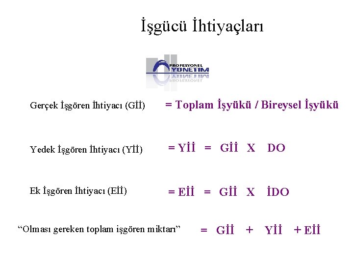 İşgücü İhtiyaçları Gerçek İşgören İhtiyacı (Gİİ) = Toplam İşyükü / Bireysel İşyükü Yedek İşgören