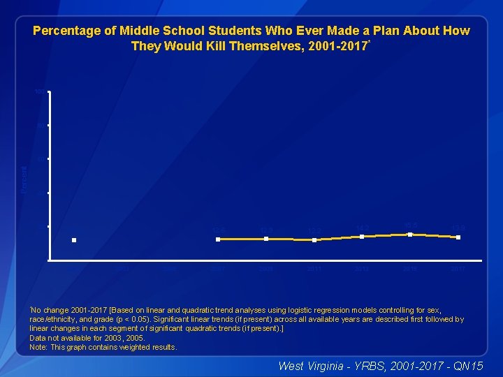 Percentage of Middle School Students Who Ever Made a Plan About How They Would