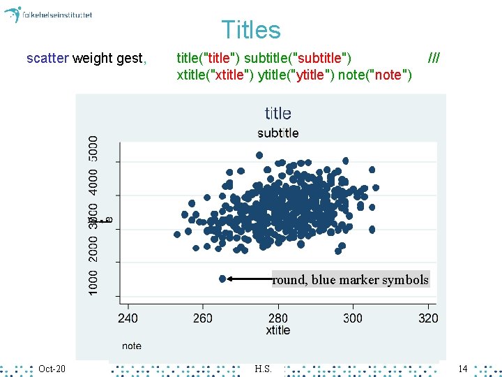 Titles scatter weight gest, title("title") subtitle("subtitle") xtitle("xtitle") ytitle("ytitle") note("note") /// round, blue marker symbols