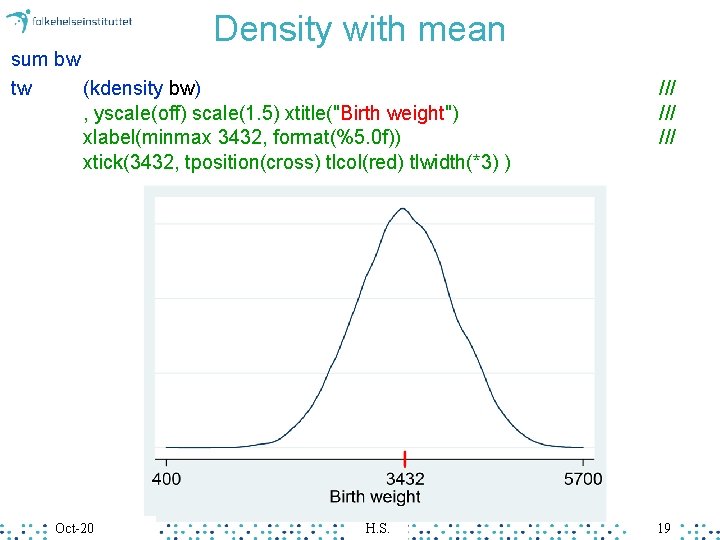 Density with mean sum bw tw (kdensity bw) , yscale(off) scale(1. 5) xtitle("Birth weight")