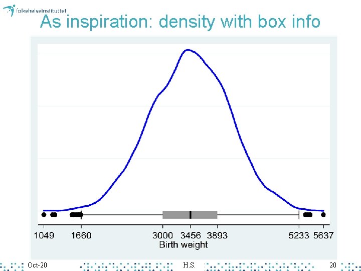 As inspiration: density with box info Oct-20 H. S. 20 