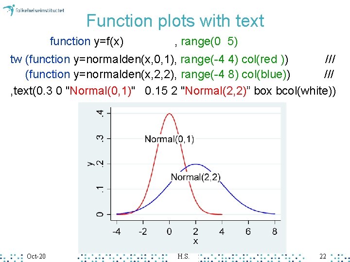 Function plots with text function y=f(x) , range(0 5) tw (function y=normalden(x, 0, 1),