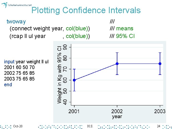 Plotting Confidence Intervals twoway (connect weight year, col(blue)) (rcap ll ul year , col(blue))