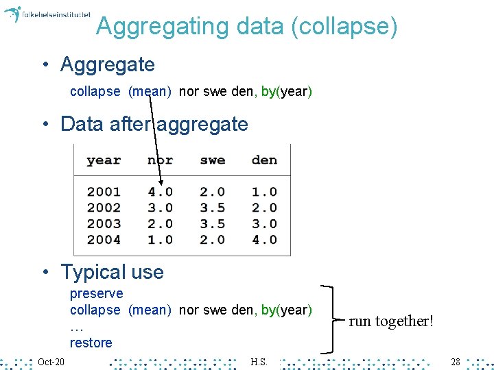 Aggregating data (collapse) • Aggregate collapse (mean) nor swe den, by(year) • Data after