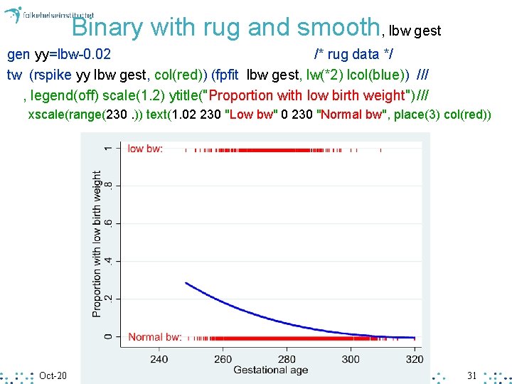 Binary with rug and smooth, lbw gest gen yy=lbw-0. 02 /* rug data */