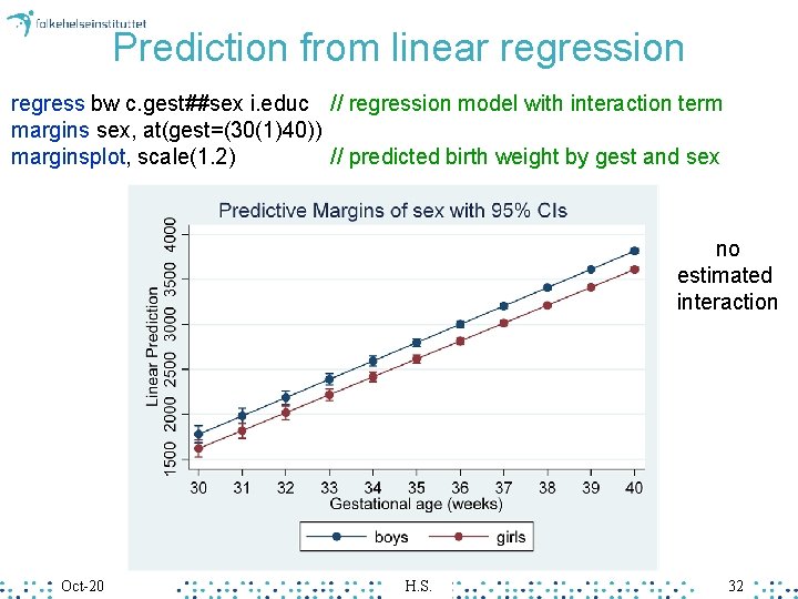 Prediction from linear regression regress bw c. gest##sex i. educ // regression model with