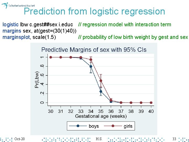 Prediction from logistic regression logistic lbw c. gest##sex i. educ // regression model with