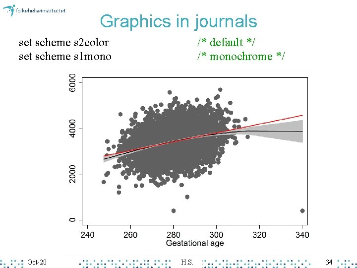 Graphics in journals set scheme s 2 color set scheme s 1 mono Oct-20