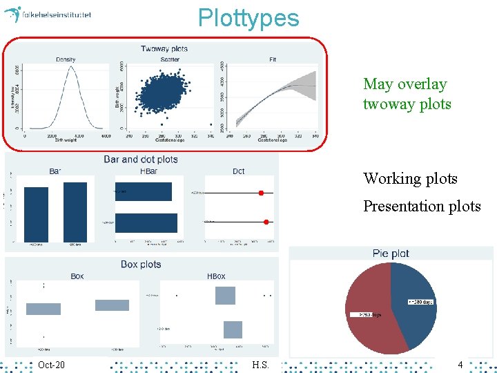 Plottypes May overlay twoway plots Working plots Presentation plots Oct-20 H. S. 4 