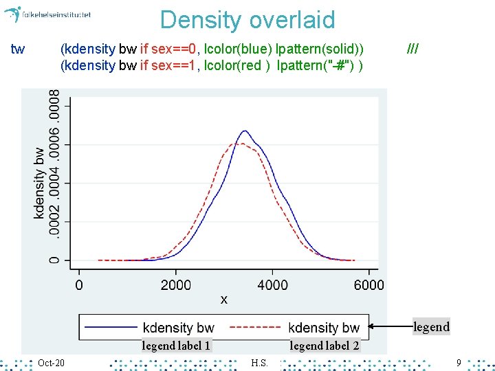 Density overlaid tw (kdensity bw if sex==0, lcolor(blue) lpattern(solid)) (kdensity bw if sex==1, lcolor(red