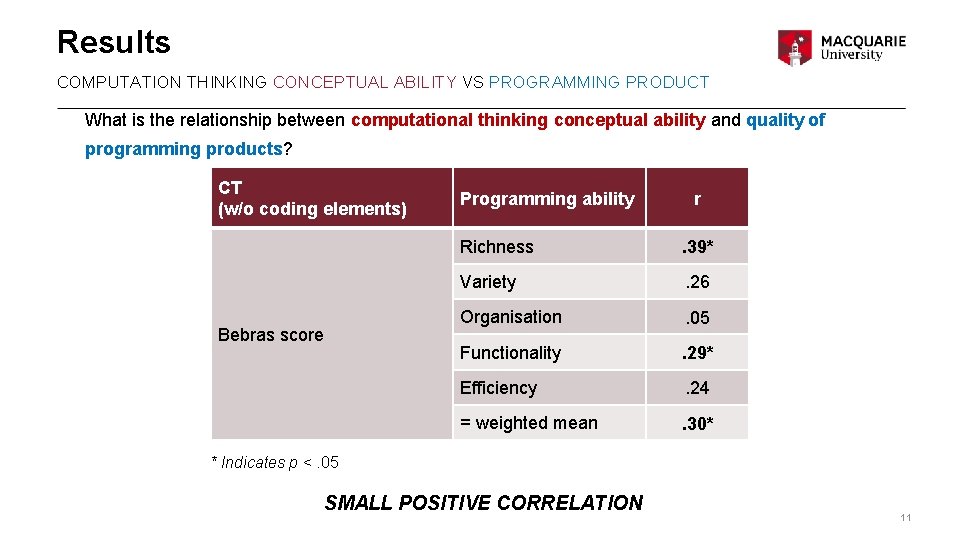 Results COMPUTATION THINKING CONCEPTUAL ABILITY VS PROGRAMMING PRODUCT What is the relationship between computational
