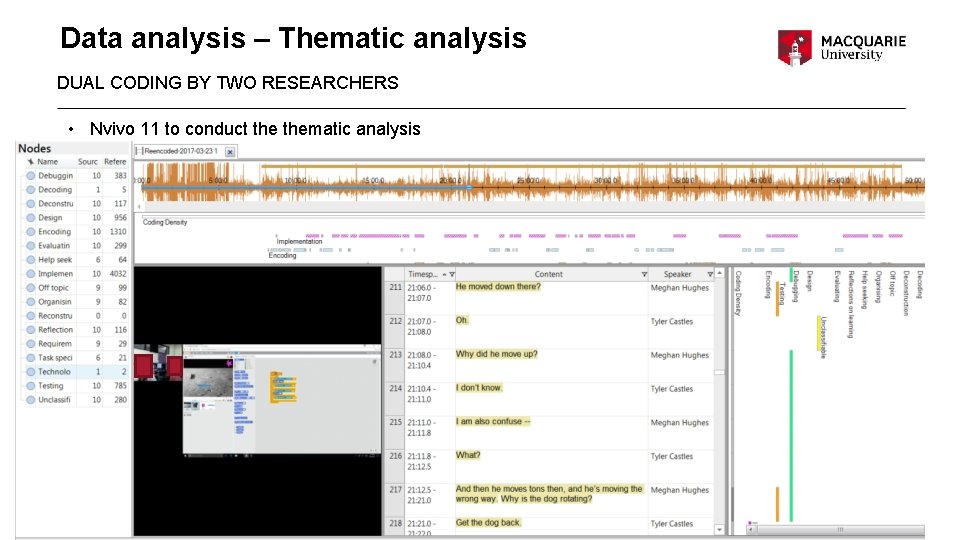 Data analysis – Thematic analysis DUAL CODING BY TWO RESEARCHERS • Nvivo 11 to