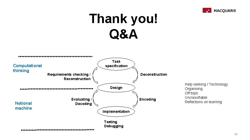 Thank you! Q&A Computational thinking Task specification Requirements checking / Reconstruction Design Notional machine