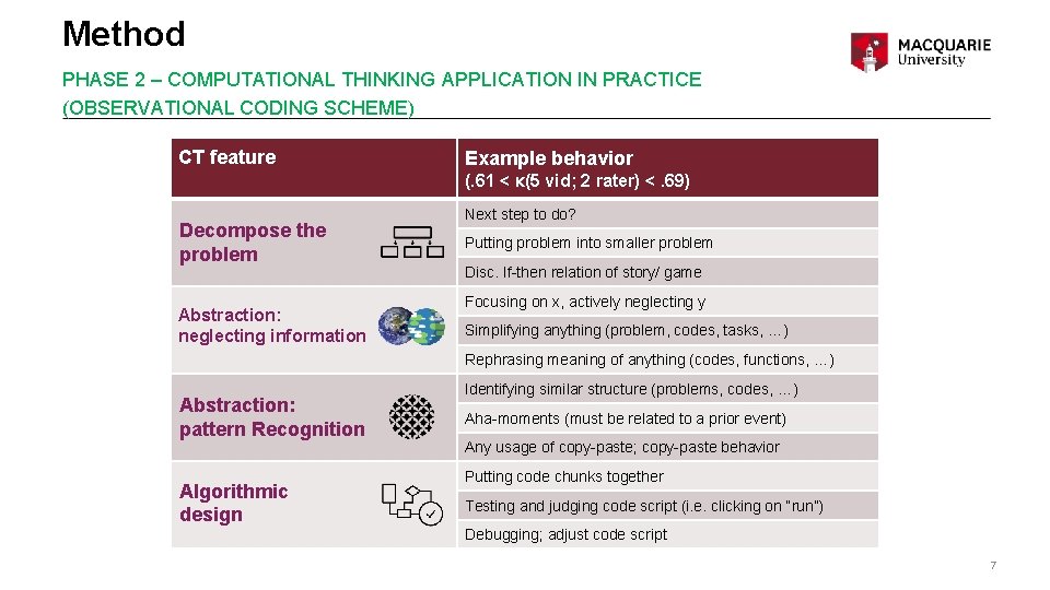 Method PHASE 2 – COMPUTATIONAL THINKING APPLICATION IN PRACTICE (OBSERVATIONAL CODING SCHEME) CT feature