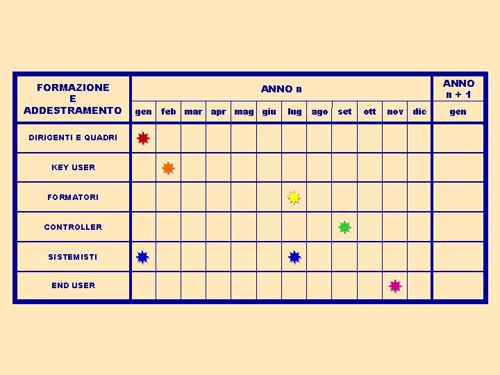 FORMAZIONE E ADDESTRAMENTO DIRIGENTI E QUADRI gen feb mar apr mag giu lug set