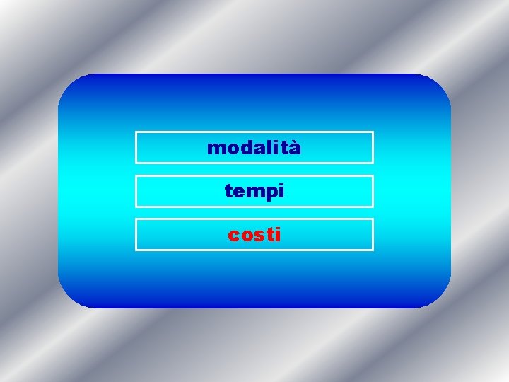 modalità tempi costi 