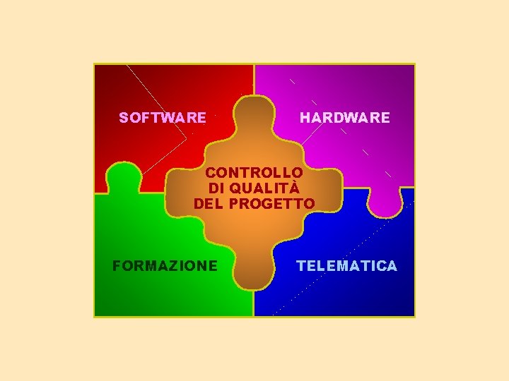 SOFTWARE HARDWARE CONTROLLO DI QUALITÀ DEL PROGETTO FORMAZIONE TELEMATICA 