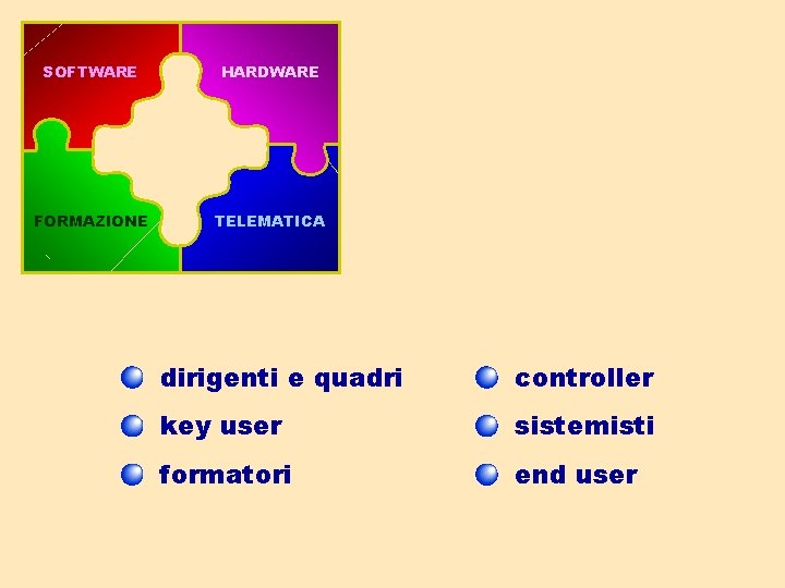 SOFTWARE HARDWARE FORMAZIONE TELEMATICA dirigenti e quadri controller key user sistemisti formatori end user