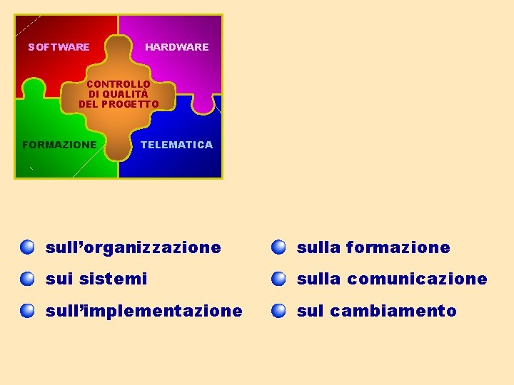 SOFTWARE HARDWARE CONTROLLO DI QUALITÀ DEL PROGETTO FORMAZIONE TELEMATICA sull’organizzazione sulla formazione sui sistemi