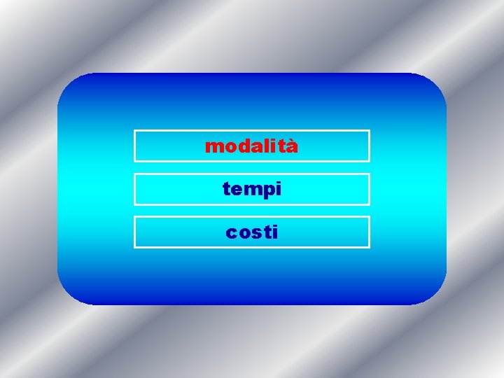 modalità tempi costi 