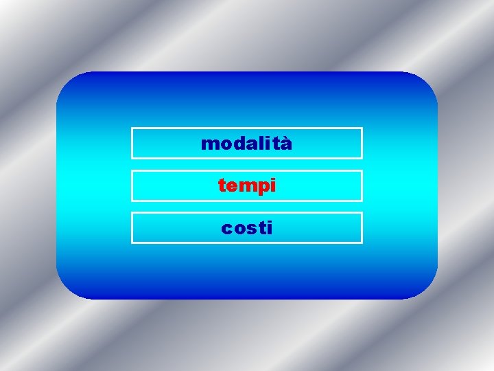 modalità tempi costi 