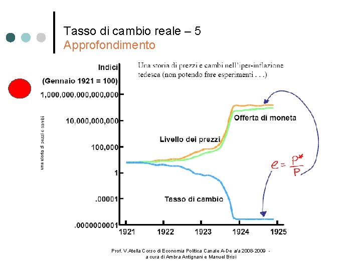 Tasso di cambio reale – 5 Approfondimento Prof. V. Atella Corso di Economia Politica