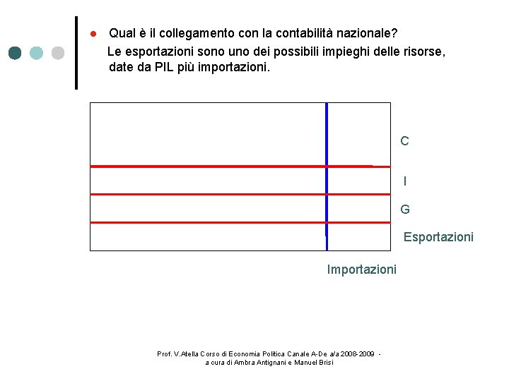  Qual è il collegamento con la contabilità nazionale? Le esportazioni sono uno dei