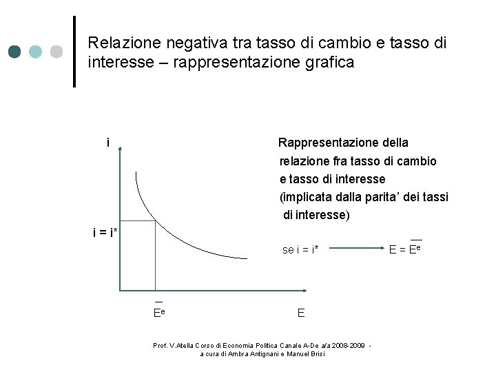 Relazione negativa tra tasso di cambio e tasso di interesse – rappresentazione grafica i