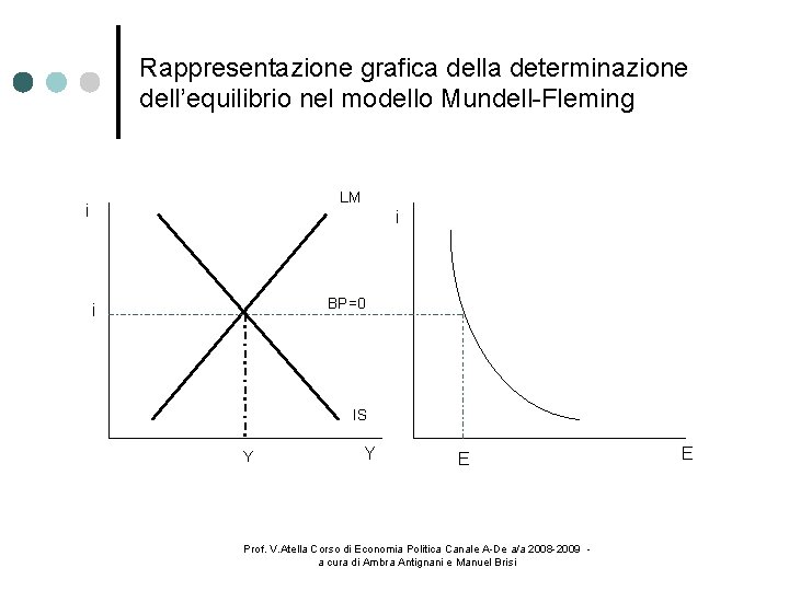 Rappresentazione grafica della determinazione dell’equilibrio nel modello Mundell-Fleming LM i i BP=0 i IS