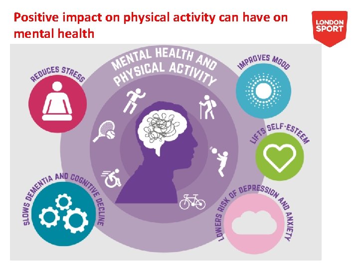 Physical Activity And Mental Health March 2018 Who