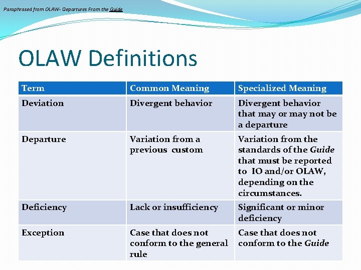 Paraphrased from OLAW- Departures From the Guide OLAW Definitions Term Common Meaning Specialized Meaning