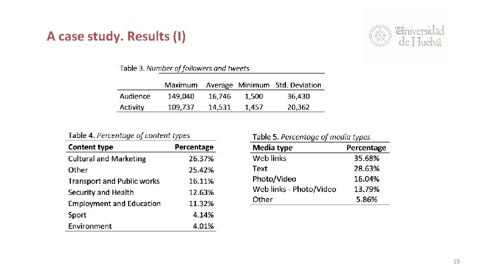 A case study. Results (I) 15 