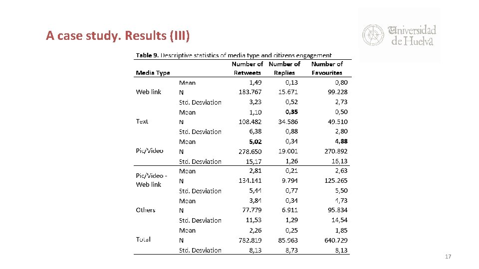 A case study. Results (III) 17 
