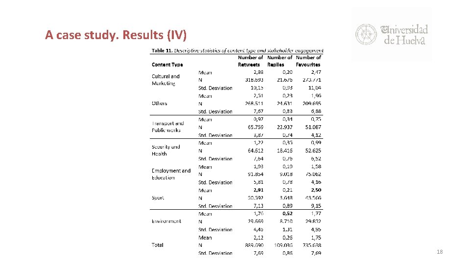 A case study. Results (IV) 18 