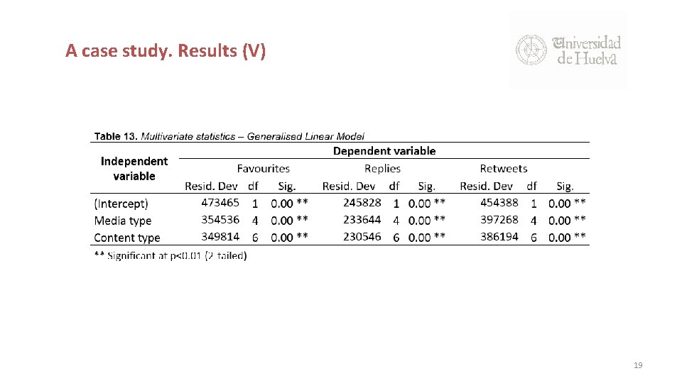 A case study. Results (V) 19 