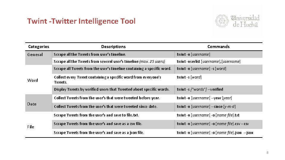 Twint -Twitter Intelligence Tool Categories General Word Date File Descriptions Commands Scrape all the