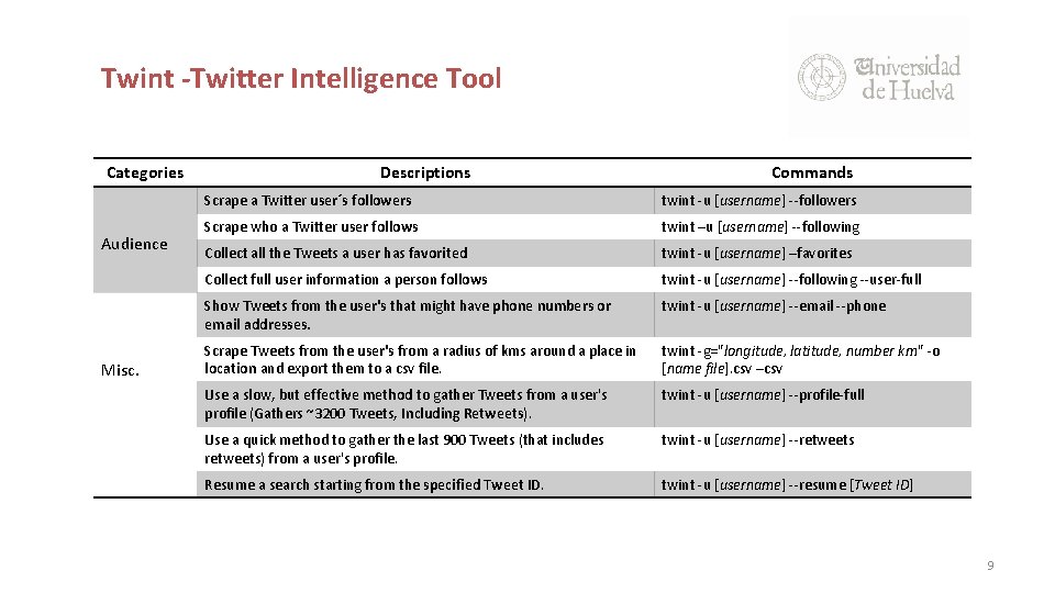 Twint -Twitter Intelligence Tool Categories Audience Misc. Descriptions Commands Scrape a Twitter user´s followers